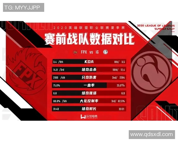 赛后分析：IG与FPX在比赛中的心理素质对比与影响探讨